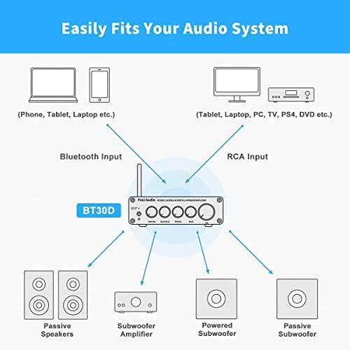 Fosi Audio BT30D-S Bluetooth 5,0 Стерео Аудиоприемник Усилвател На 2.1-Канален Мини Hi-Fi Клас D Вграден Усилвател 50 W x2 + 100 W за домашни Улични Пасивни високоговорители/Субуфер С хран?