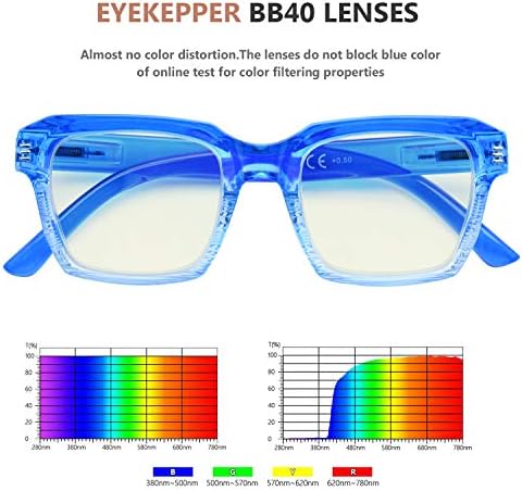 Eyekepper Компютърни Очила Очила За Четене Синя Светлина, Блокиране На Голяма Рамка За Четене На Жените