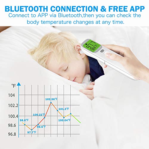 Безконтактен Термометър Wellue, Инфрачервен Термометър за Челото за температура, Ушния Термометър за бебета, деца и възрастни,